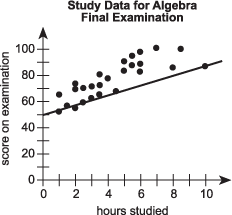 scatterplot