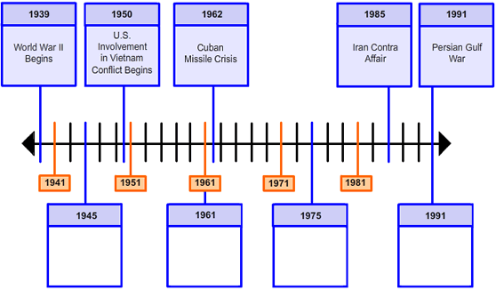 timeline